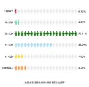 实木家具转型之若何正在破局中抓住新机缘